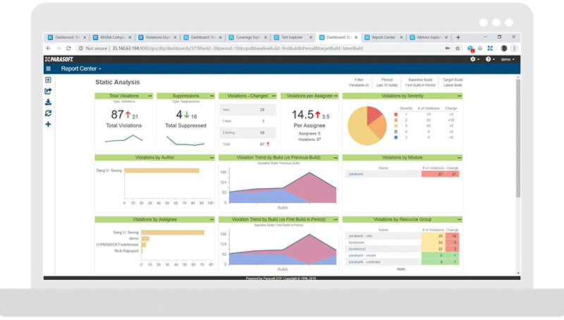 Example of Parasoft dashboard tracking static analysis violations