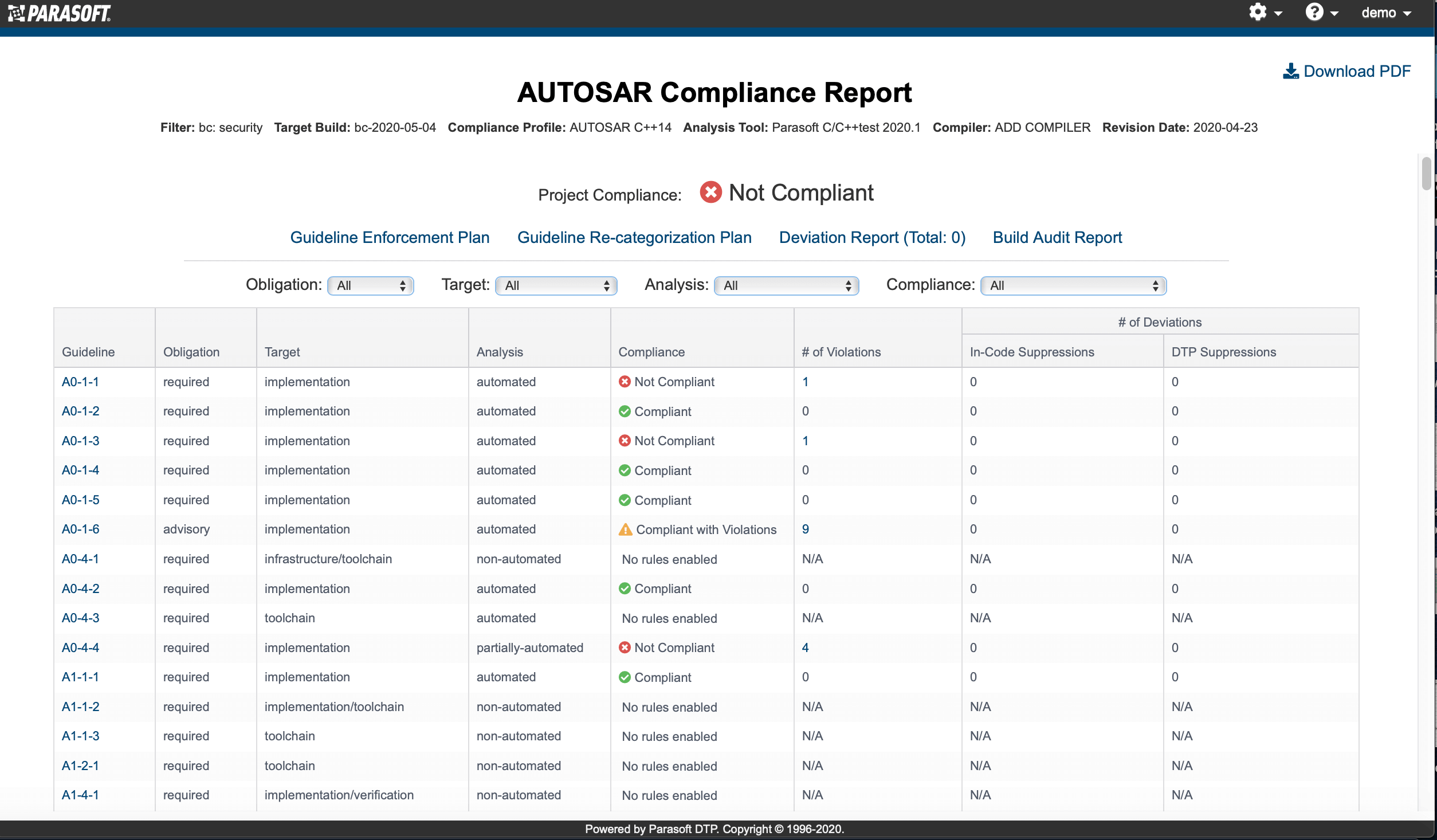 AUTOSAR Compliance Report in Parasoft DTP.