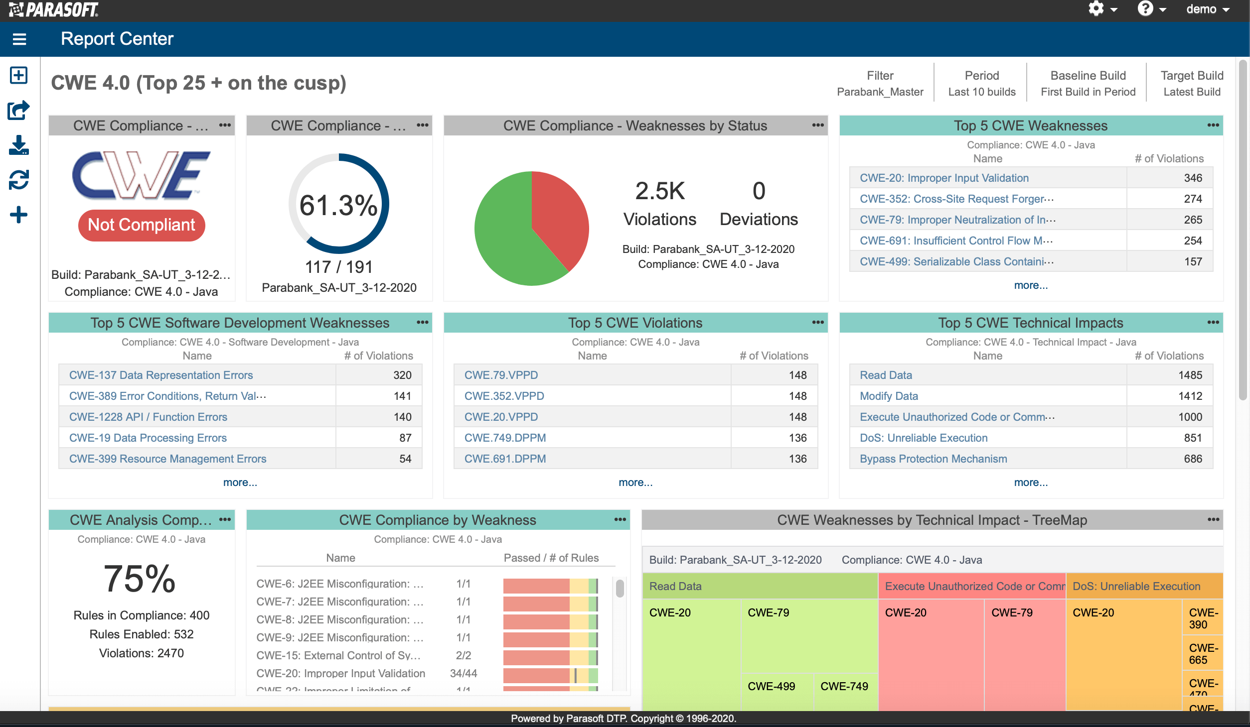 CWE Compliance dashboard in Parasoft DTP.