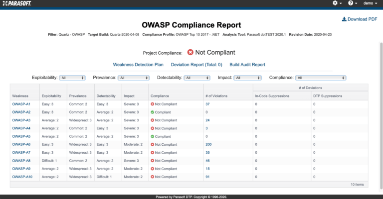 OWASP Compliance Report in Parasoft DTP