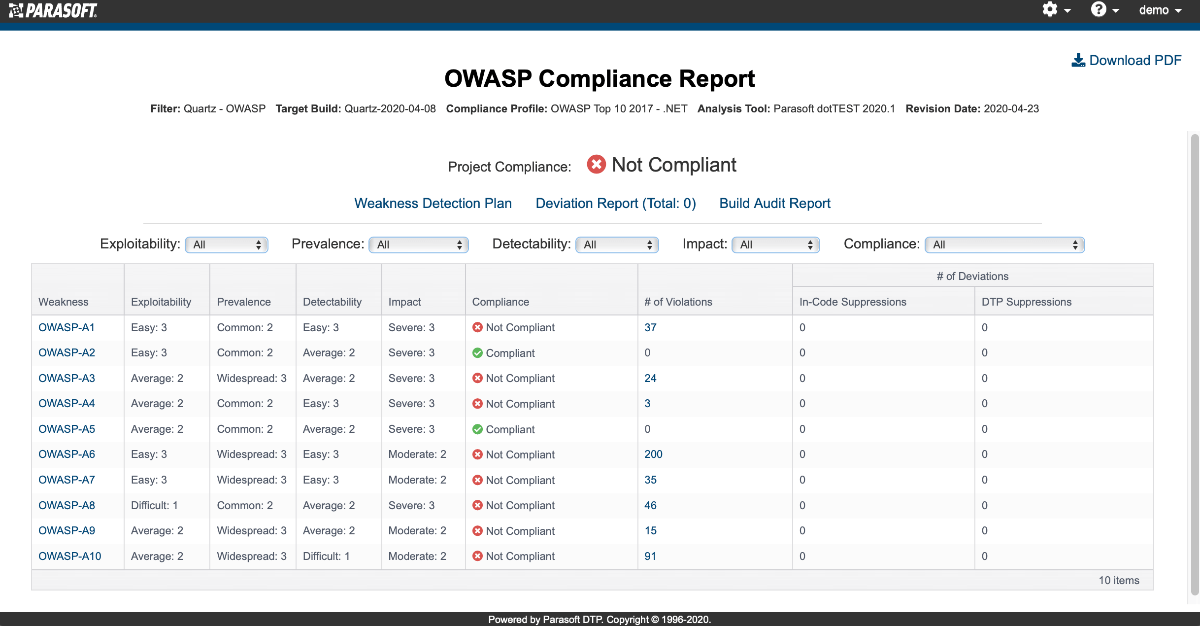OWASP Compliance Report in Parasoft DTP