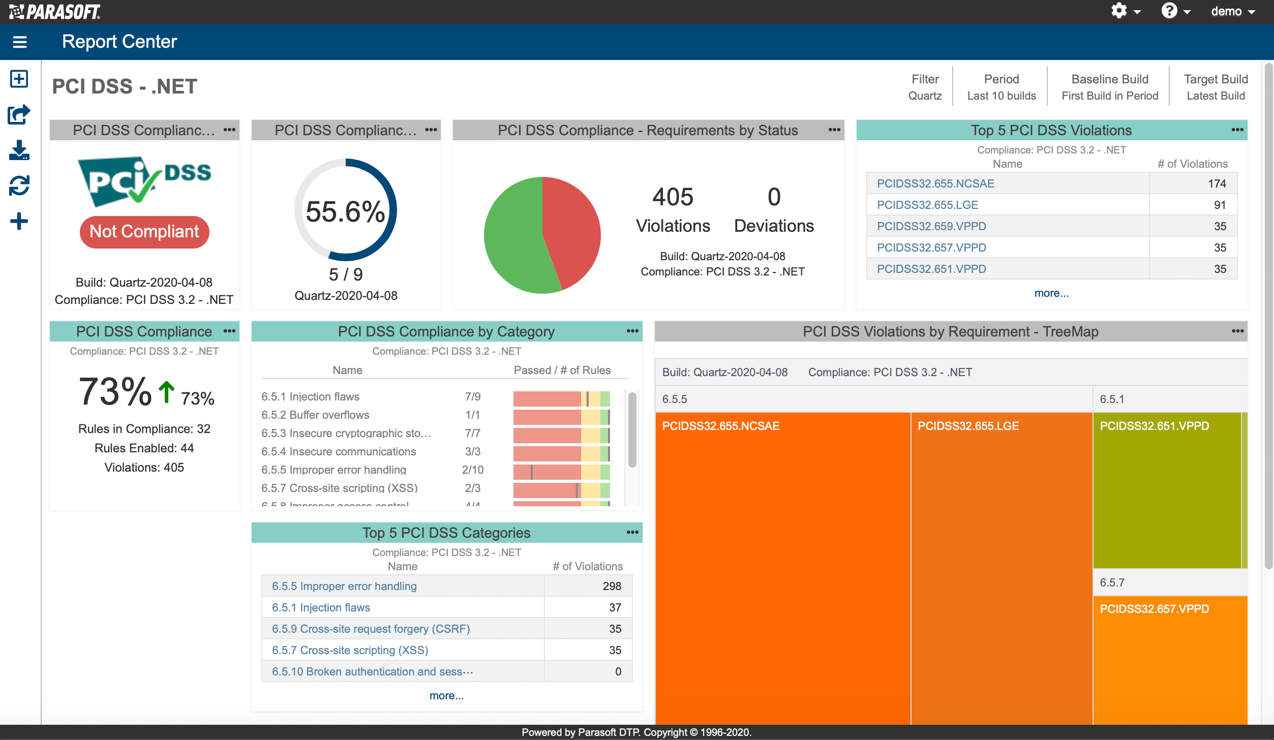 PCI DSS compliance dashboard in Parasoft DTP.