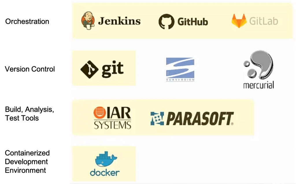 Boost Performance in Modern Development Workflows With IAR Build Tools ...