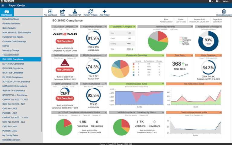 Screenshot of Parasoft Report Center showing graphical test results of ISO 26262 compliance with AUTOSAR, MISRA, and CERT.