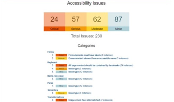 Screenshot of Parasoft SOAtest’s Web Accessibility Scan.