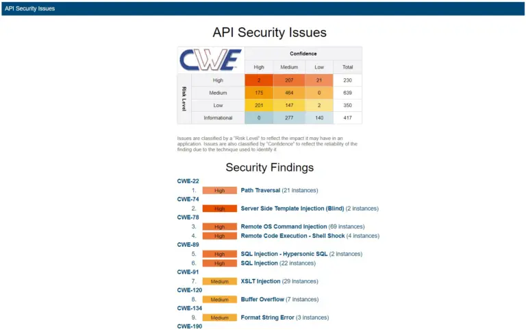Screenshot of a Parasoft SOAtest report showing API security vulnerabilities related to the OWASP Top 10 and CWE by leveraging the OWASP ZAP integration.