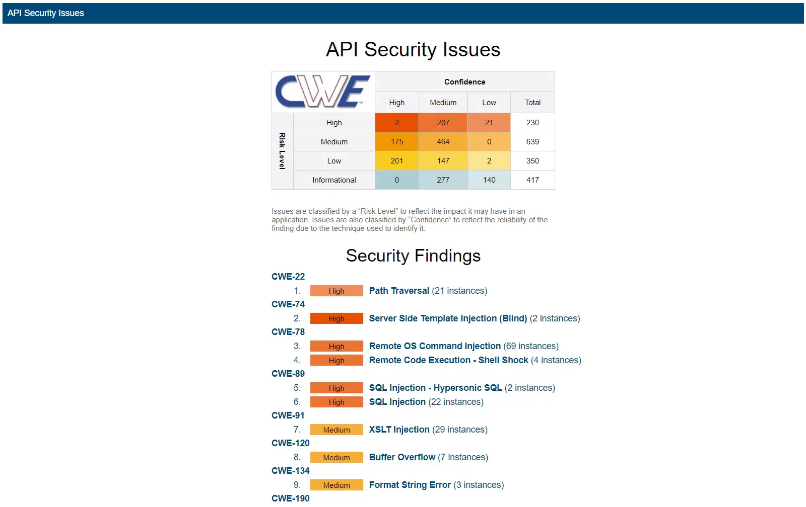 Screenshot of a Parasoft SOAtest report showing API security vulnerabilities related to the OWASP Top 10 and CWE by leveraging the OWASP ZAP integration.