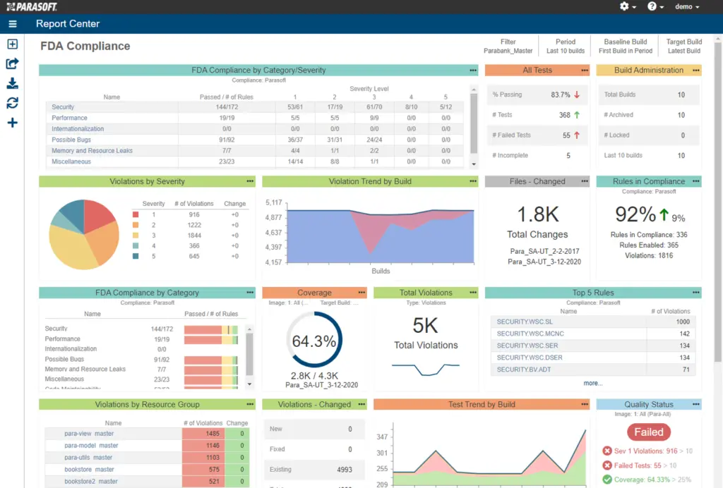 Screenshot of DTP FDA Compliance dashboard containing code quality metrics.