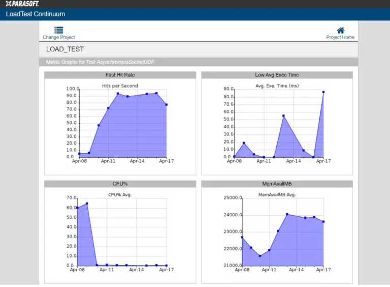 Screenshot of Parasoft SOAtest