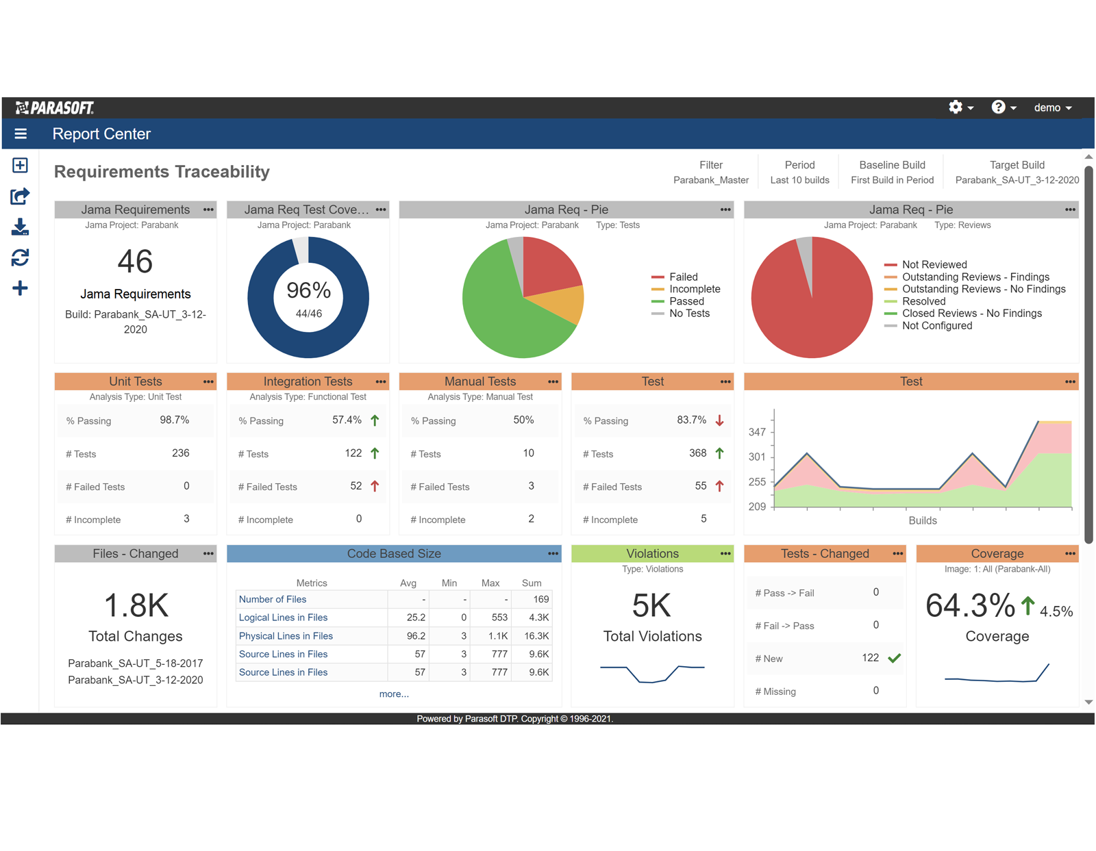 Screenshot of DTP