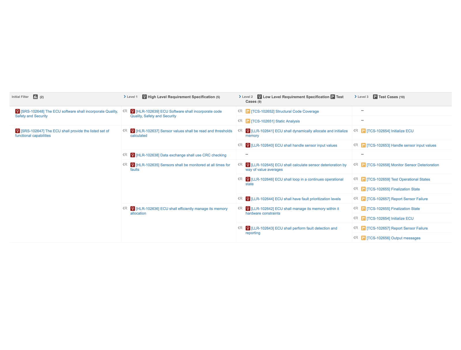 Screenshot of ALM requirements traceability matrix