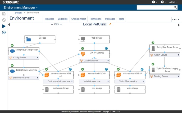 Screenshot of Parasoft SOAtest Environment Manager