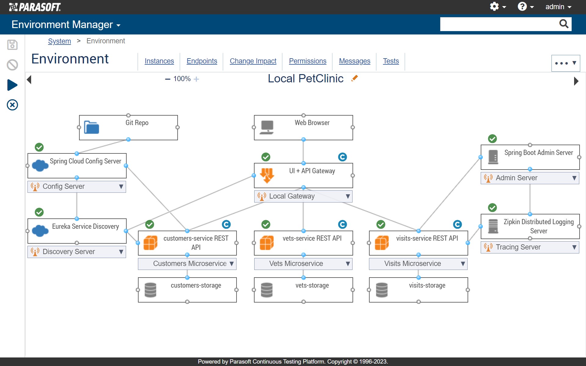 Screenshot of Parasoft SOAtest Environment Manager