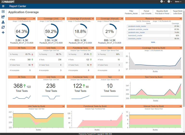 Screenshot of Parasoft DTP showing reporting and analytics of application coverage in charts and graphs