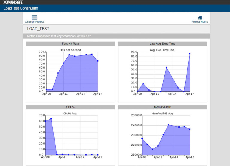 Screenshot of SOAtest