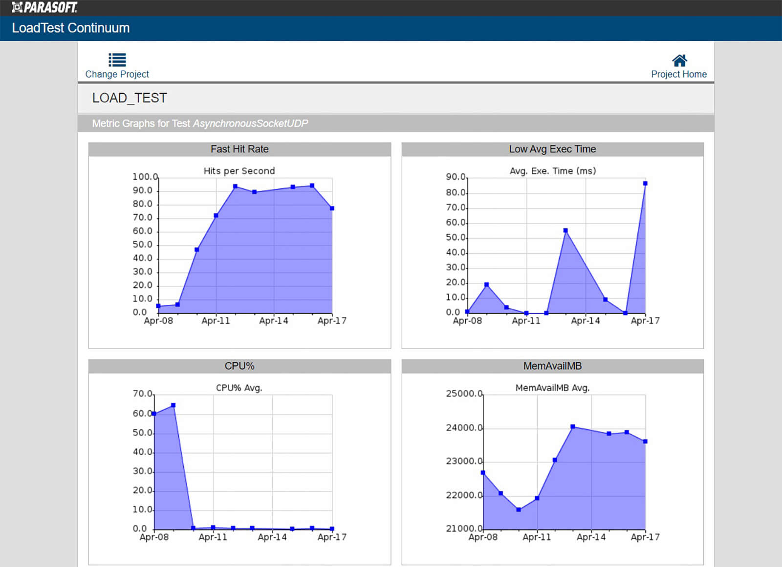 Screenshot of SOAtest